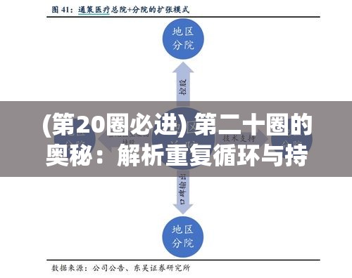 (第20圈必进) 第二十圈的奥秘：解析重复循环与持续成长的深刻影响